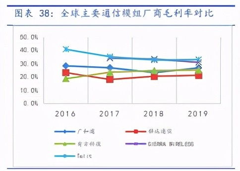 5G车联网行业专题报告 智能驾驶爆发前夜，感知与通信技术率先受益