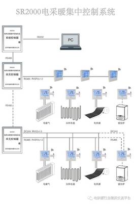 通信技术赋能电热膜，开启智能采暖新纪元