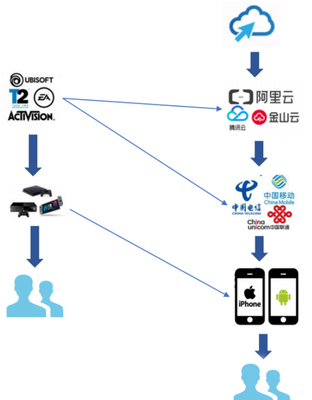 高通携手腾讯 共筑5G时代游戏新生态，引领通信技术赋能沉浸体验