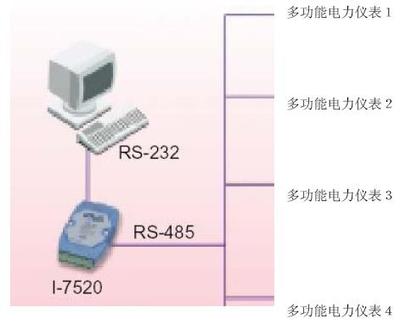 泓格科技基于MODBUS总线的多功能电力仪表远程通讯软件开发技术解析