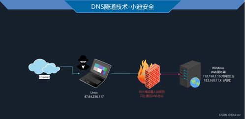 内网渗透第126天 隧道技术深度解析与跨平台上线通信实践