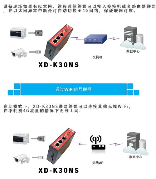 远程网关XD K30s实现PLC无线远程通信技术的开发与应用